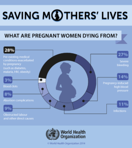 Maternal Mortality: Alarming Trends in the U.S.