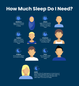 How Much Sleep Do You Need? Insights from Experts