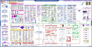 U.S. Innovation Ecosystem: A Global Model of Excellence