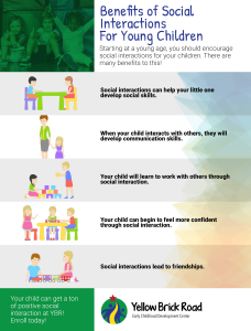 Social Interaction Necessity: Understanding Its Neurological Basis