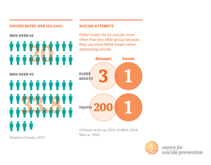 Suicide Prevention for Older Adults: Urgent Need for Action