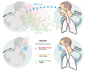 Airborne Disease Control: The Impact of Research Personalities