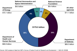 Federal Grant Research: Securing Funding for Health Innovations